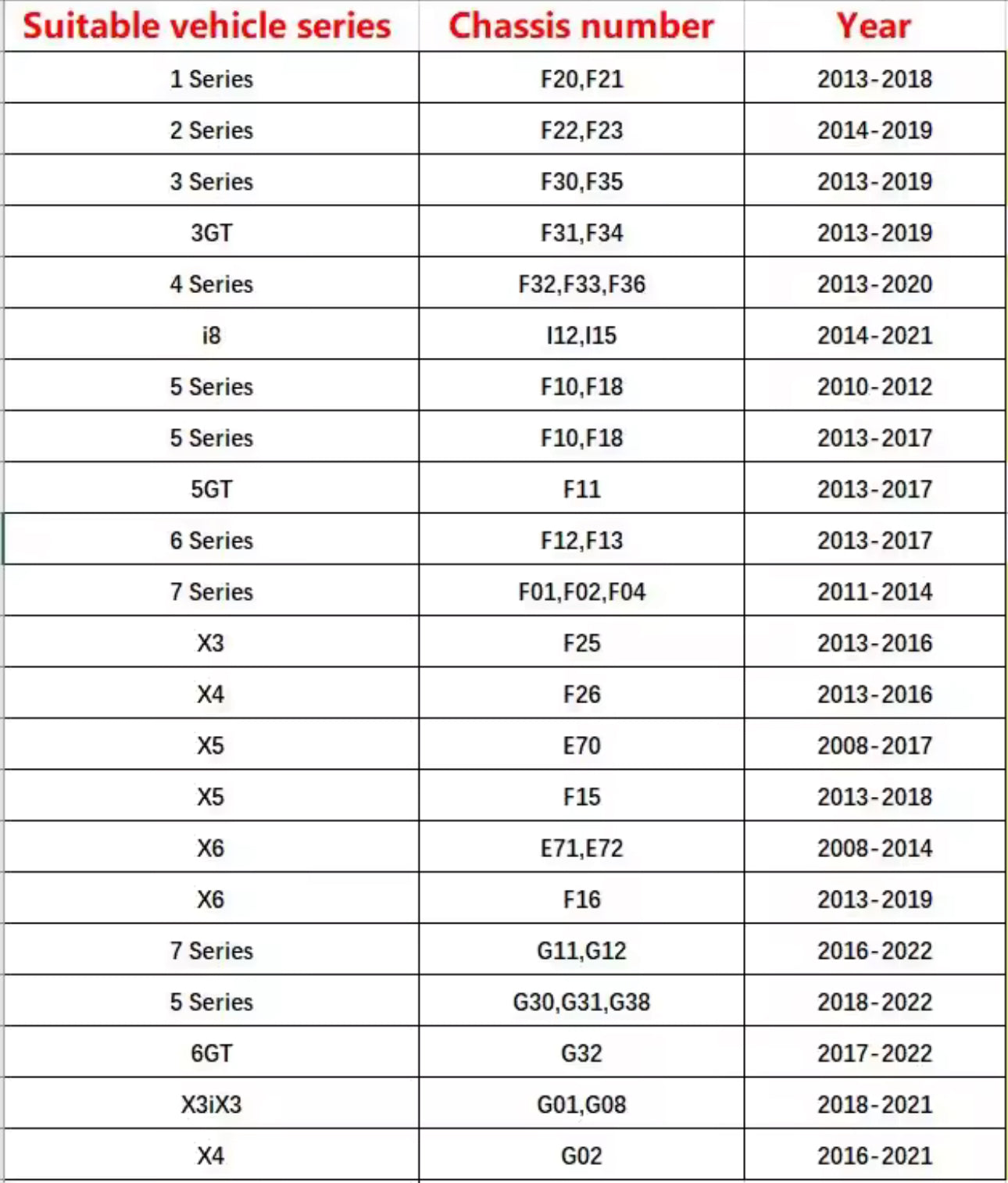 Pommeau de vitesse BMW