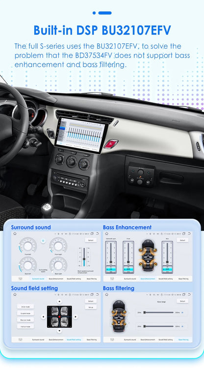 Autoradio Androïde tactile Citroën DS3