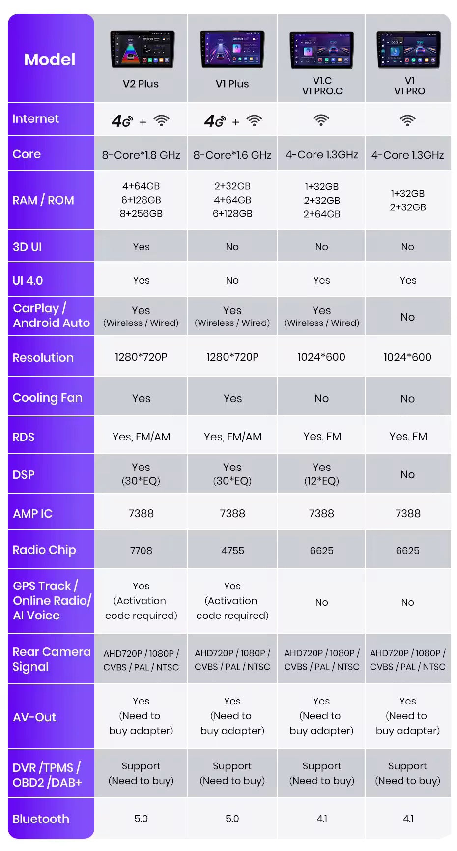 Autoradio androïde tactile Audi A3 8P