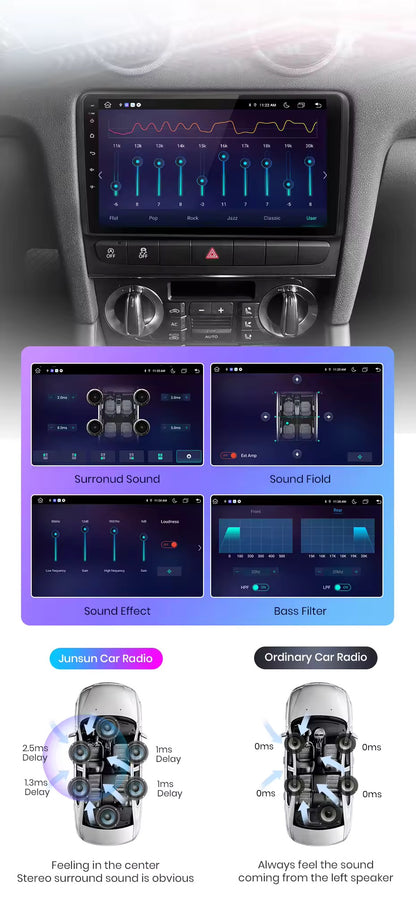 Autoradio androïde tactile Audi A3 8P